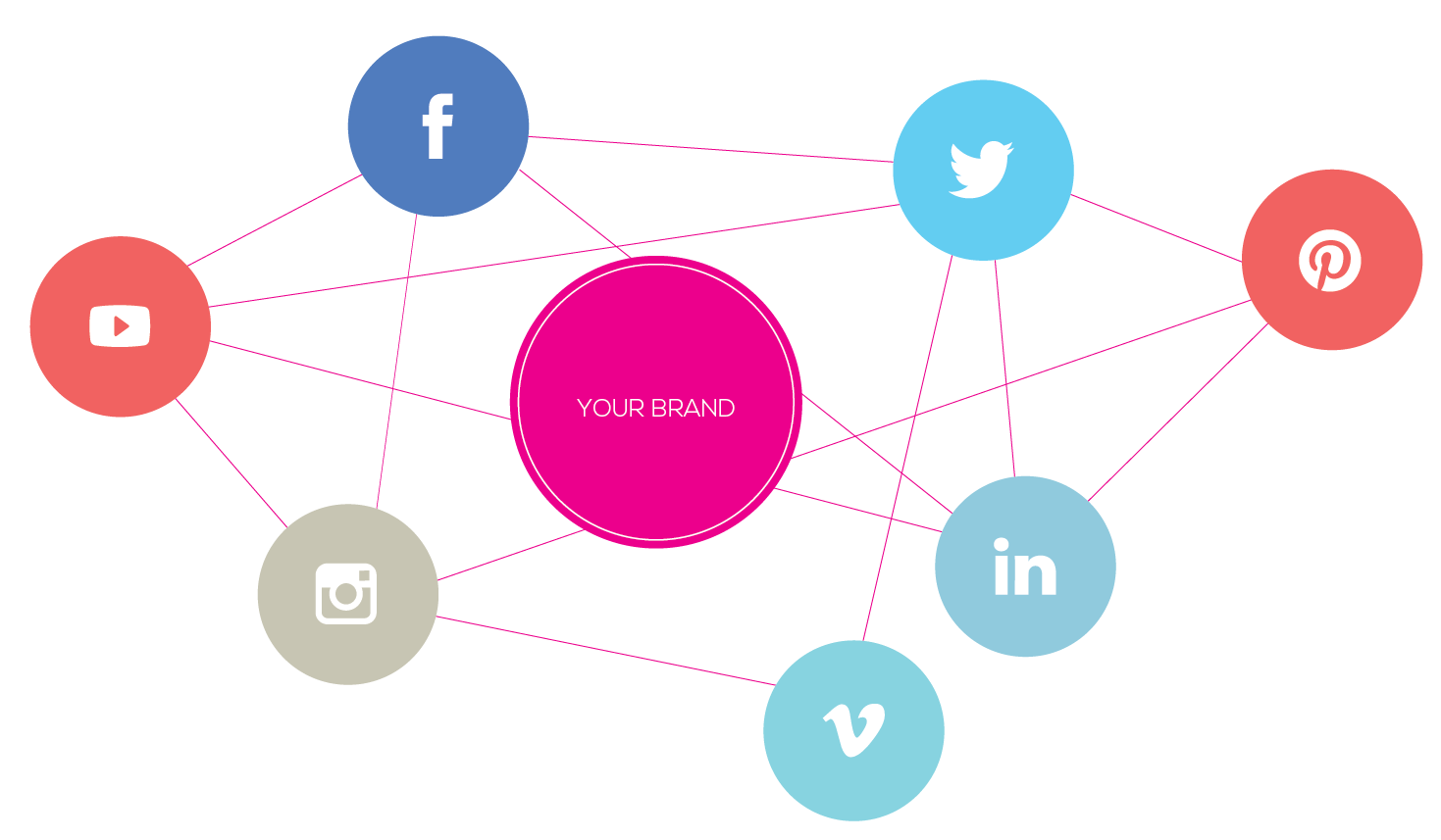 Social-Media-Marketing-Pumped-Inc